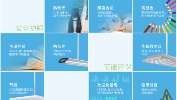 學(xué)生近視，燈光是幫兇？華輝教室優(yōu)質(zhì)照明光環(huán)境來保護(hù)視力